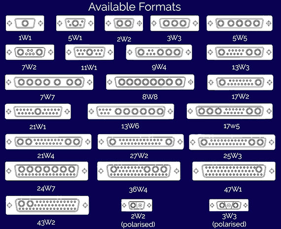 Mixed Layout D Type Connectors